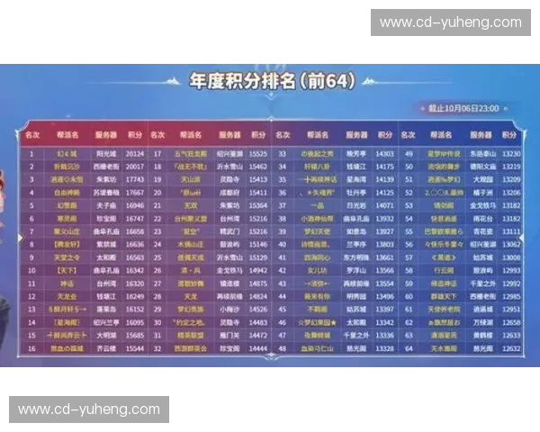 2026世界杯积分榜最新变化引发关注各队晋级形势全面解析